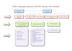 Схема изображения